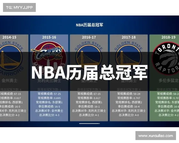 NBA历届冠军回顾与传奇球队解析从1950年至今的总冠军争夺战